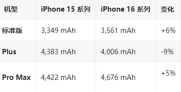 晴隆苹果16维修分享iPhone16/Pro系列机模再曝光