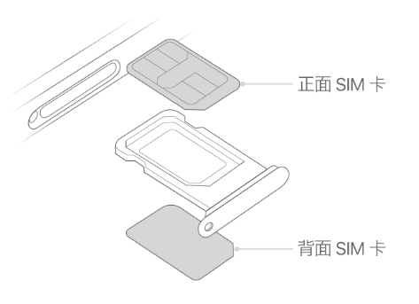 晴隆苹果15维修分享iPhone15出现'无SIM卡'怎么办 