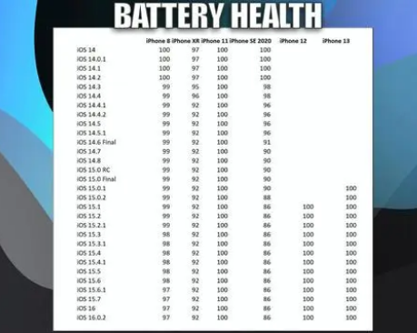 晴隆苹果手机维修分享iOS16.0.2值得升级吗 