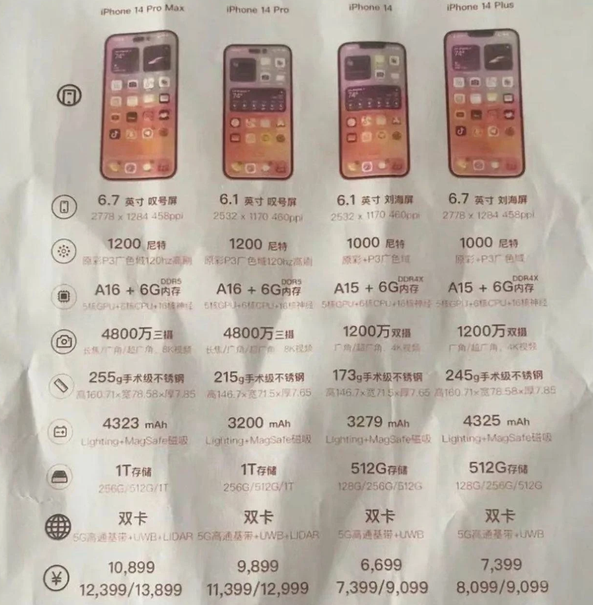 晴隆苹果14维修分享苹果 iPhone 14 预售价现身 