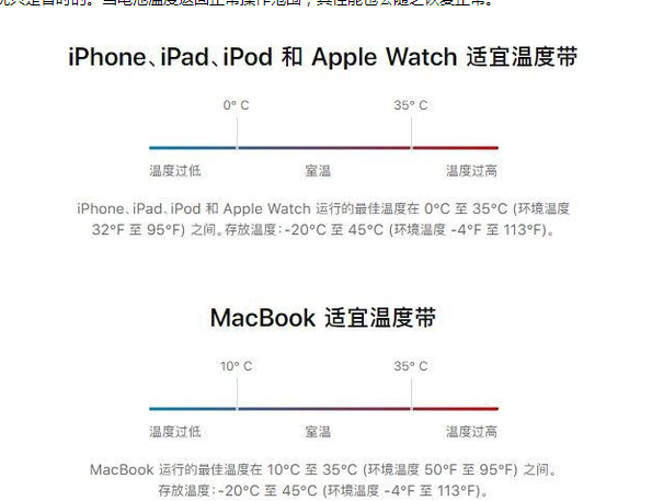 晴隆苹果13维修分享iPhone 13耗电越来越快怎么办 