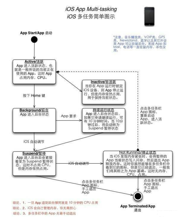 晴隆苹果手机维修分享iPhone 为什么不加大内存 
