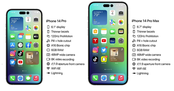 晴隆苹果14维修分享iPhone 14具体参数汇总 