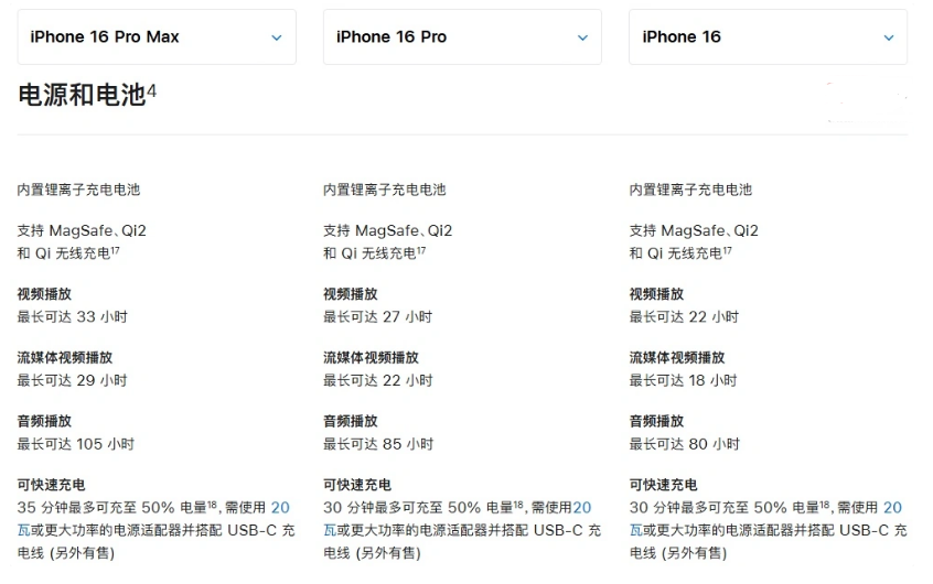 晴隆苹果手机维修分享 iPhone 16 目前实测充电峰值功率不超过 39W 