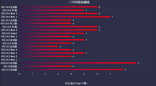 晴隆苹果手机维修分享iOS14.5beta1续航怎么样 