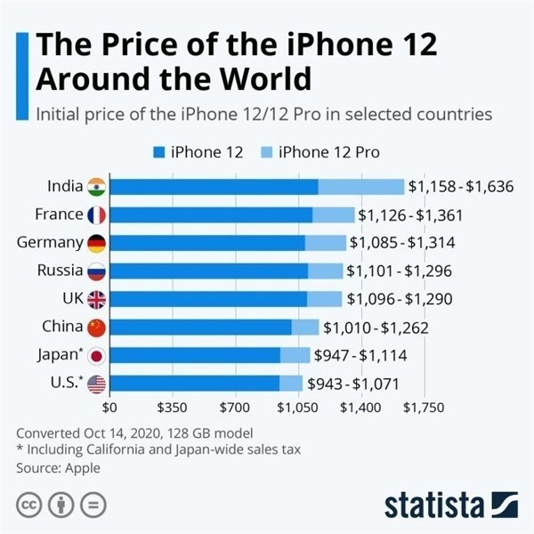 晴隆苹果手机维修分享哪个购买iPhone 12/12 Pro更便宜 